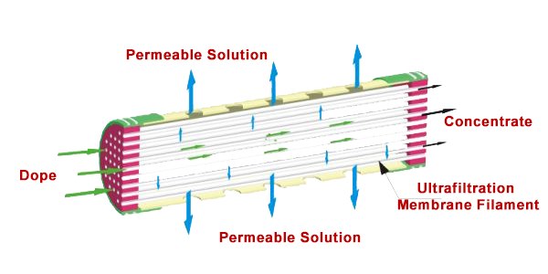 Internal Pressure In-Outside Process