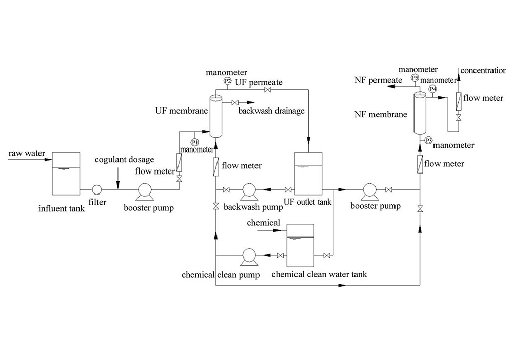 System Design Blueprint