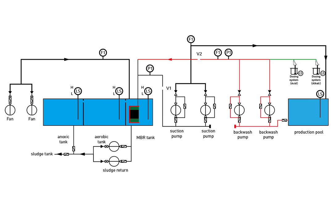 MBR Membrane Module Detail