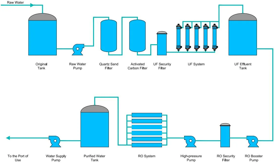 Step-by-Step Reverse Osmosis Filtration A step-by-step infographic of a 4-stage reverse osmosis system