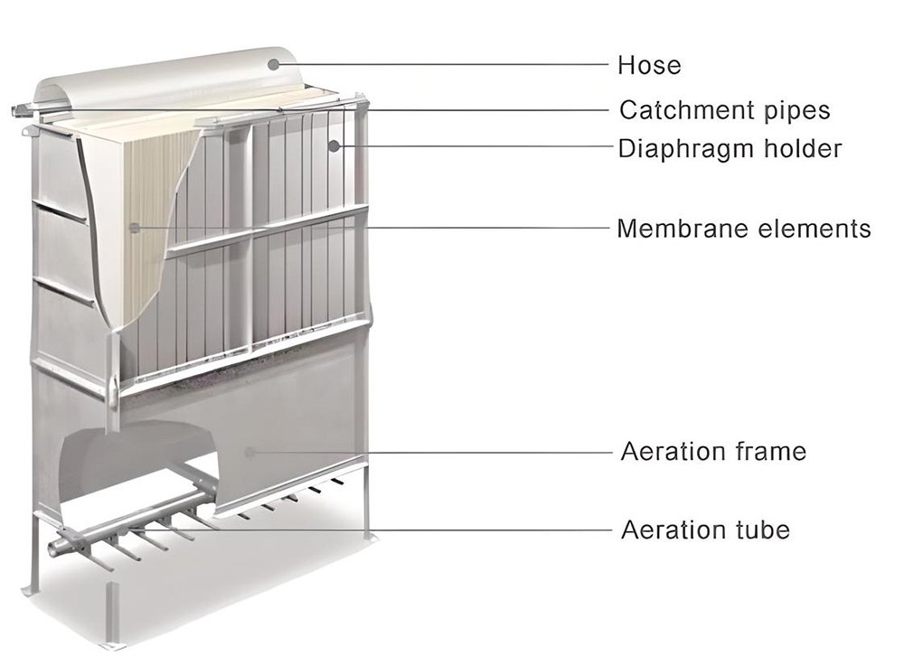 Flat sheet MBR structure diagram 